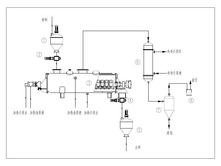 桨叶干燥机工作原理